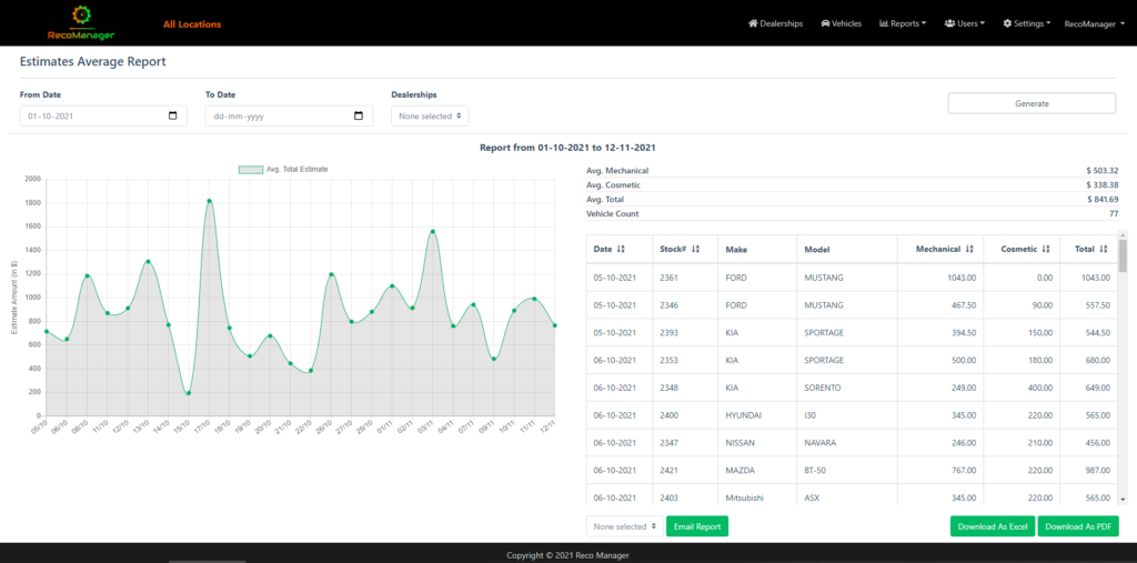 estimates_avg